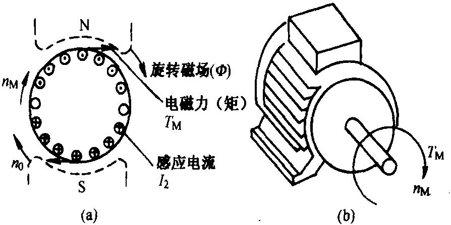 二、運(yùn)行特點(diǎn)